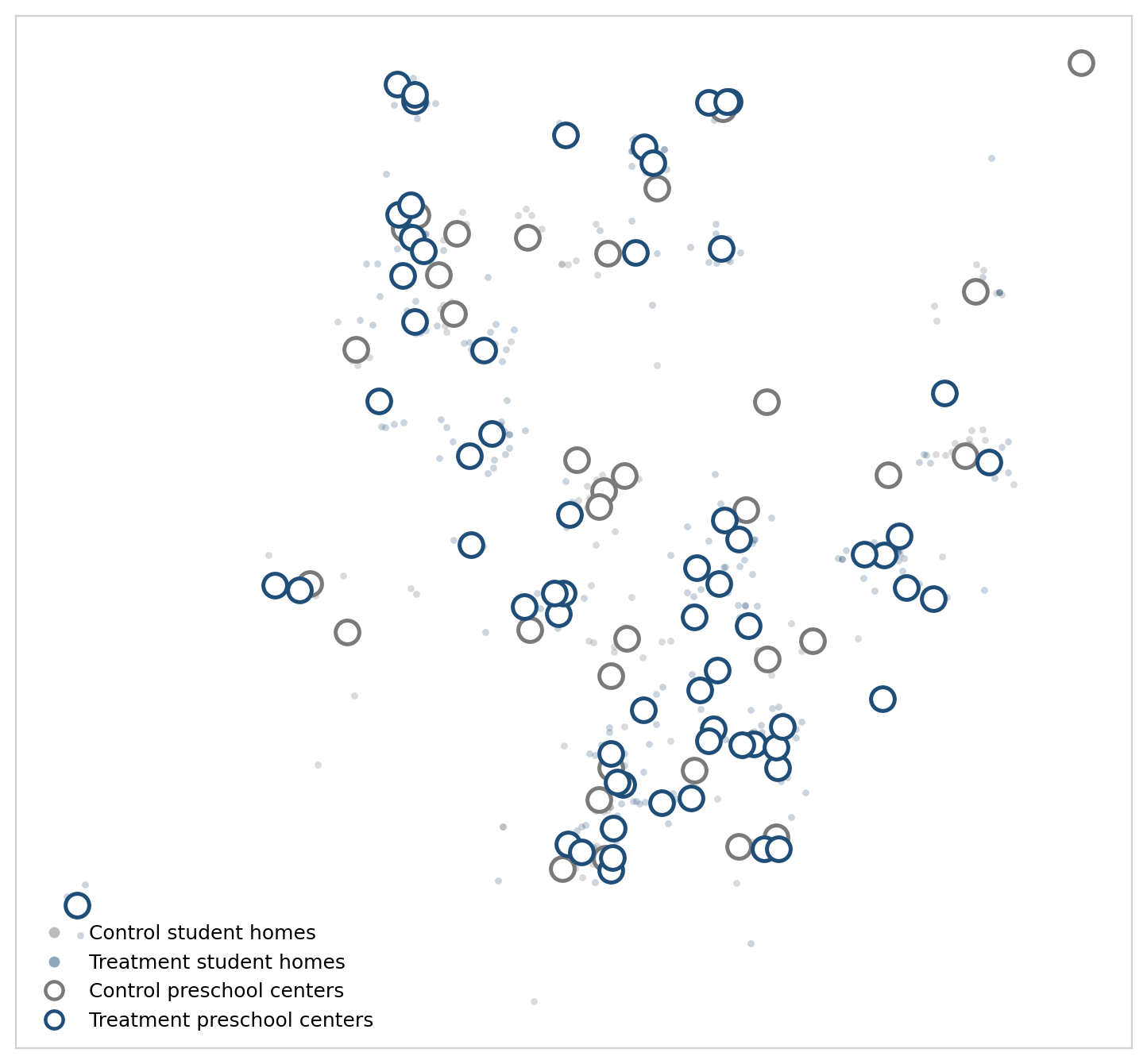 The paper’s Santiago map: blue dots show treated student homes, gray dots control homes; hollow circles show preschool-group centroids.